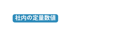 社内の定量数値